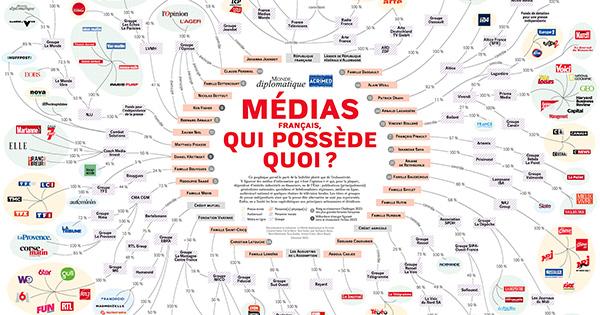 Panorama de l'anti-démocratie médiatique