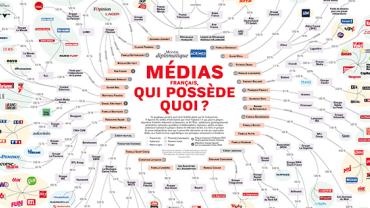 Panorama de l'anti-démocratie médiatique